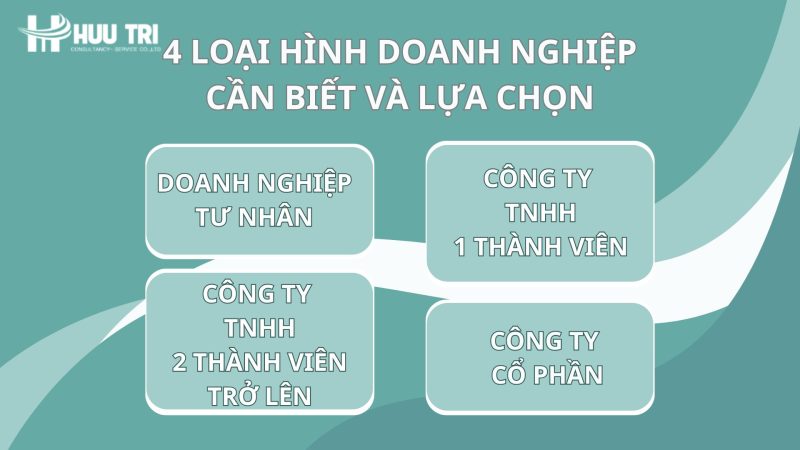 ho-so-thu-tuc-thanh-lap-cong-ty