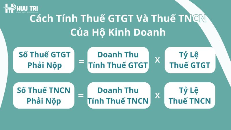 cach-tinh-thue-ho-kinh-doanh
