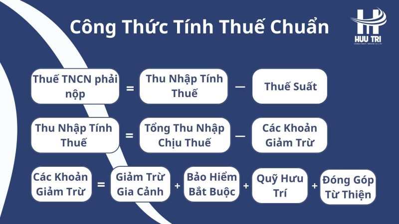 thue-tncn